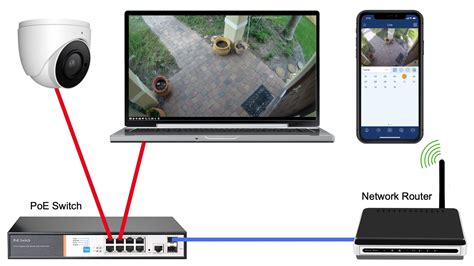 erome ipcams|IPCams.